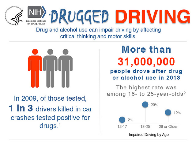 Drugged Driving Increases as Drunken Driving Declines